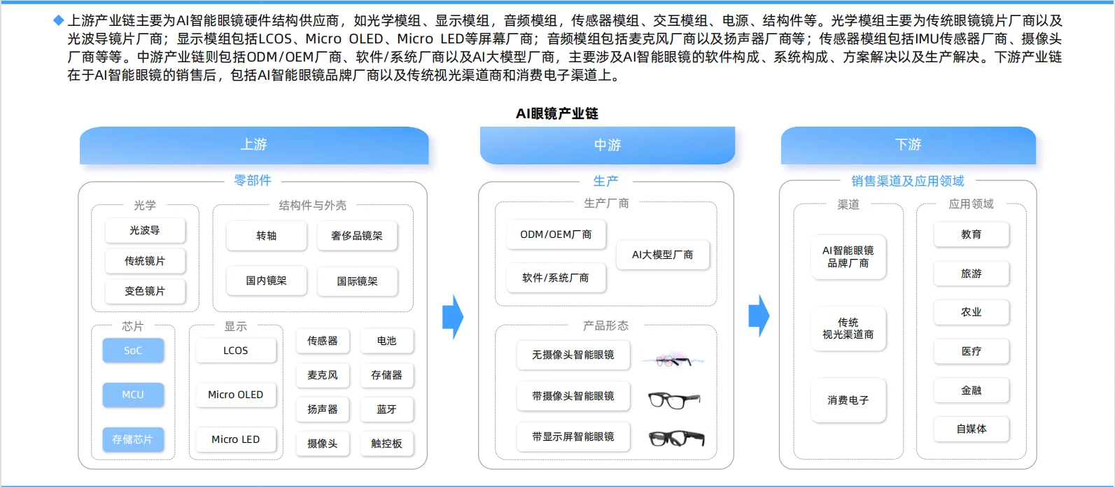 ?2025年中国AI眼镜行业研究报告