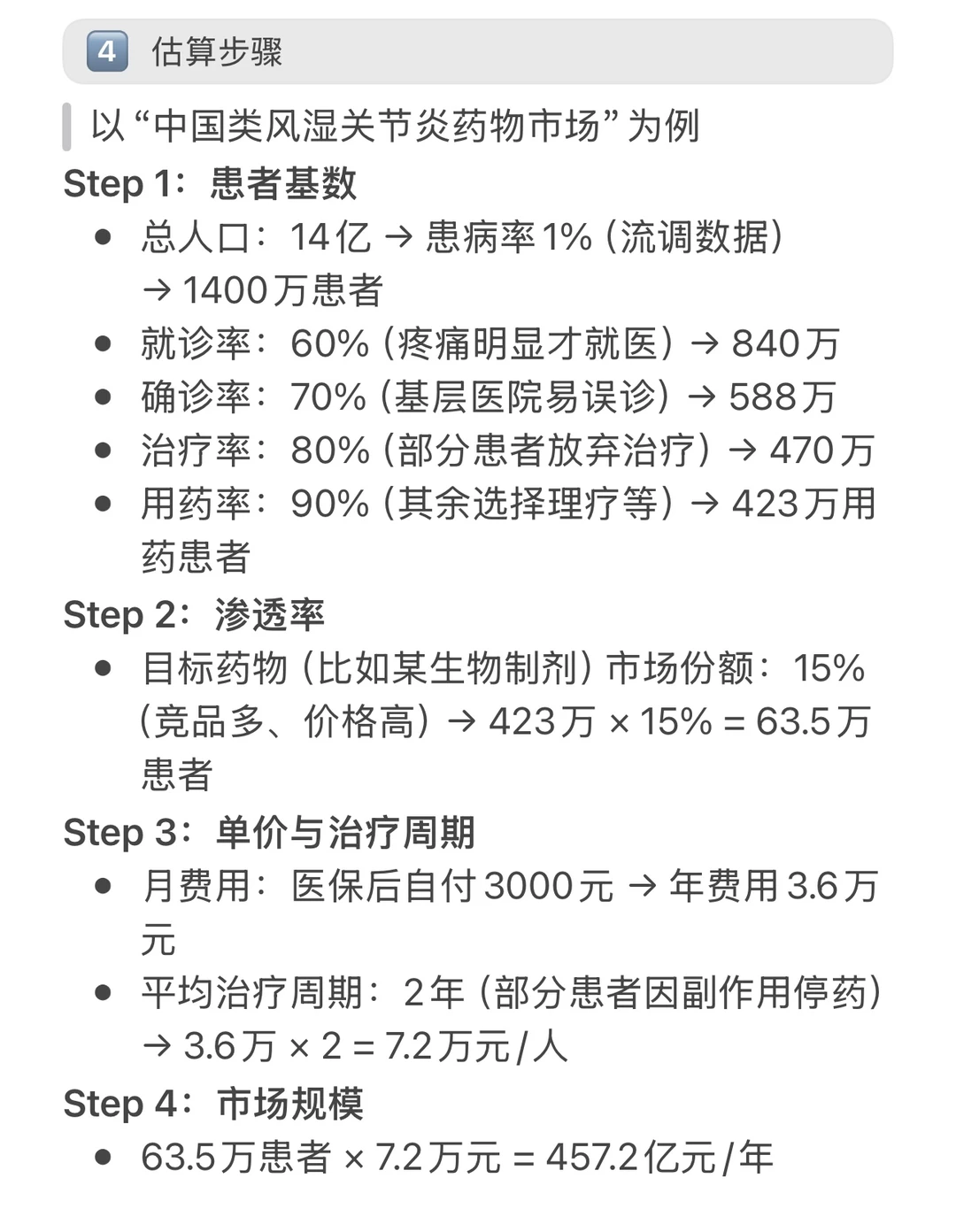 医药case|市场规模估算mkt sizing思路