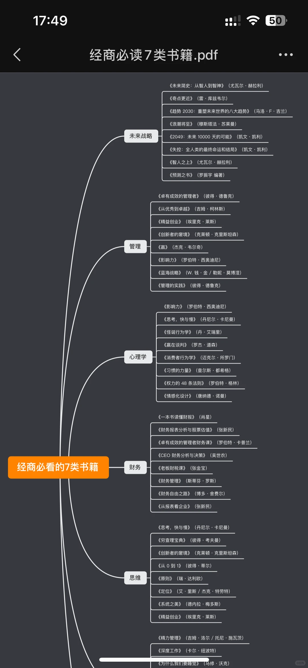 经商必看的7类书籍，下方可下载