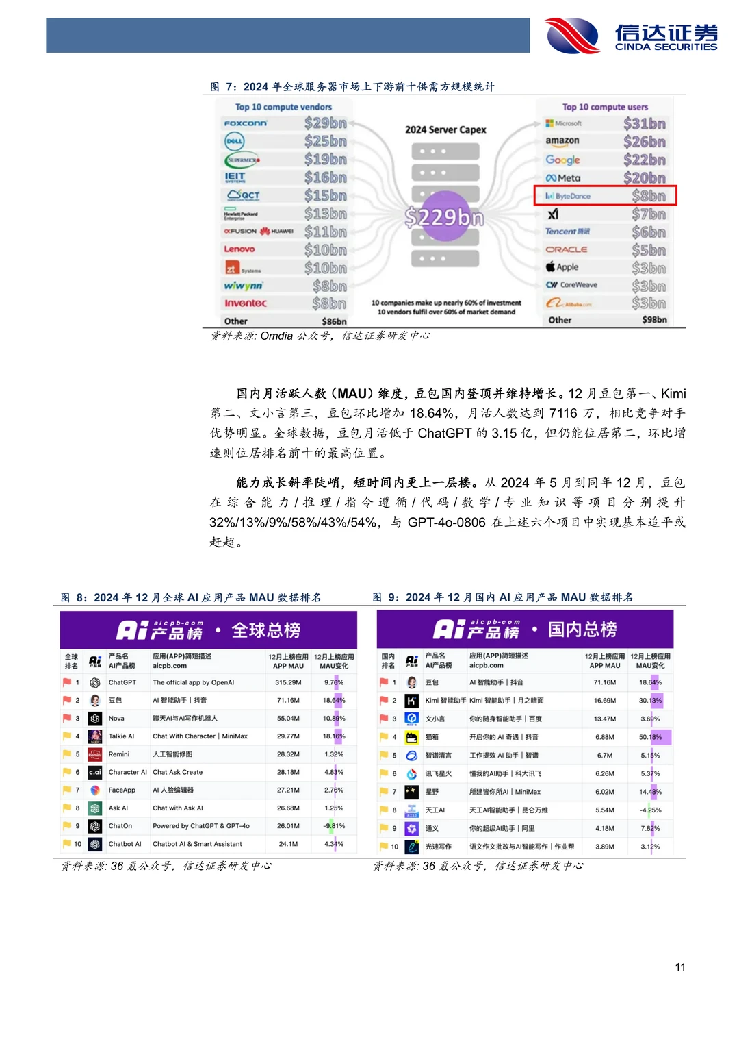 汉得信息:字节大模型B端落地核心厂商