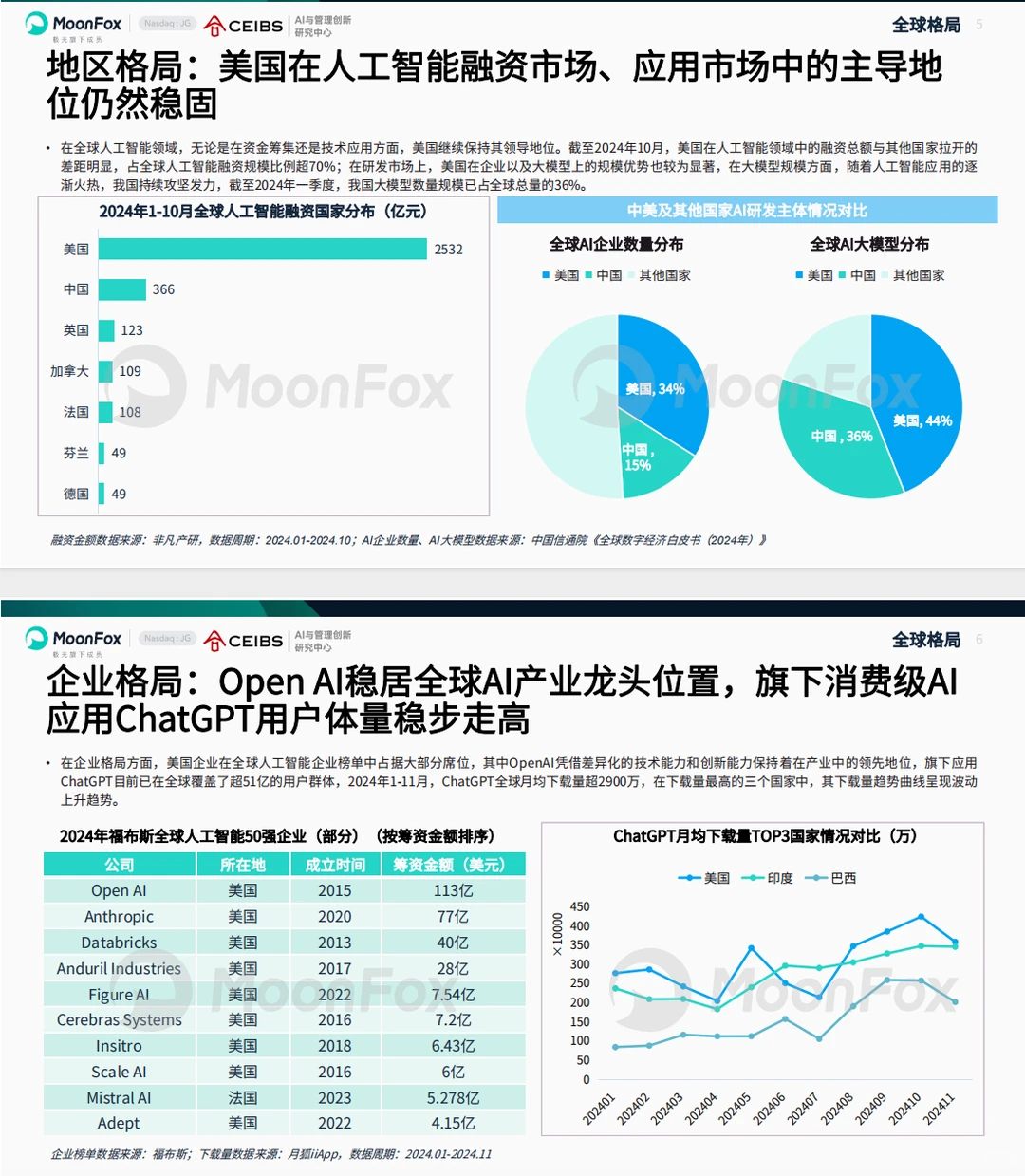 《2025 AI产业全景洞察报告》