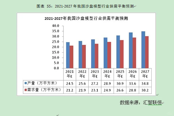 沙盘模型行业市场研究与发展前景预测报告