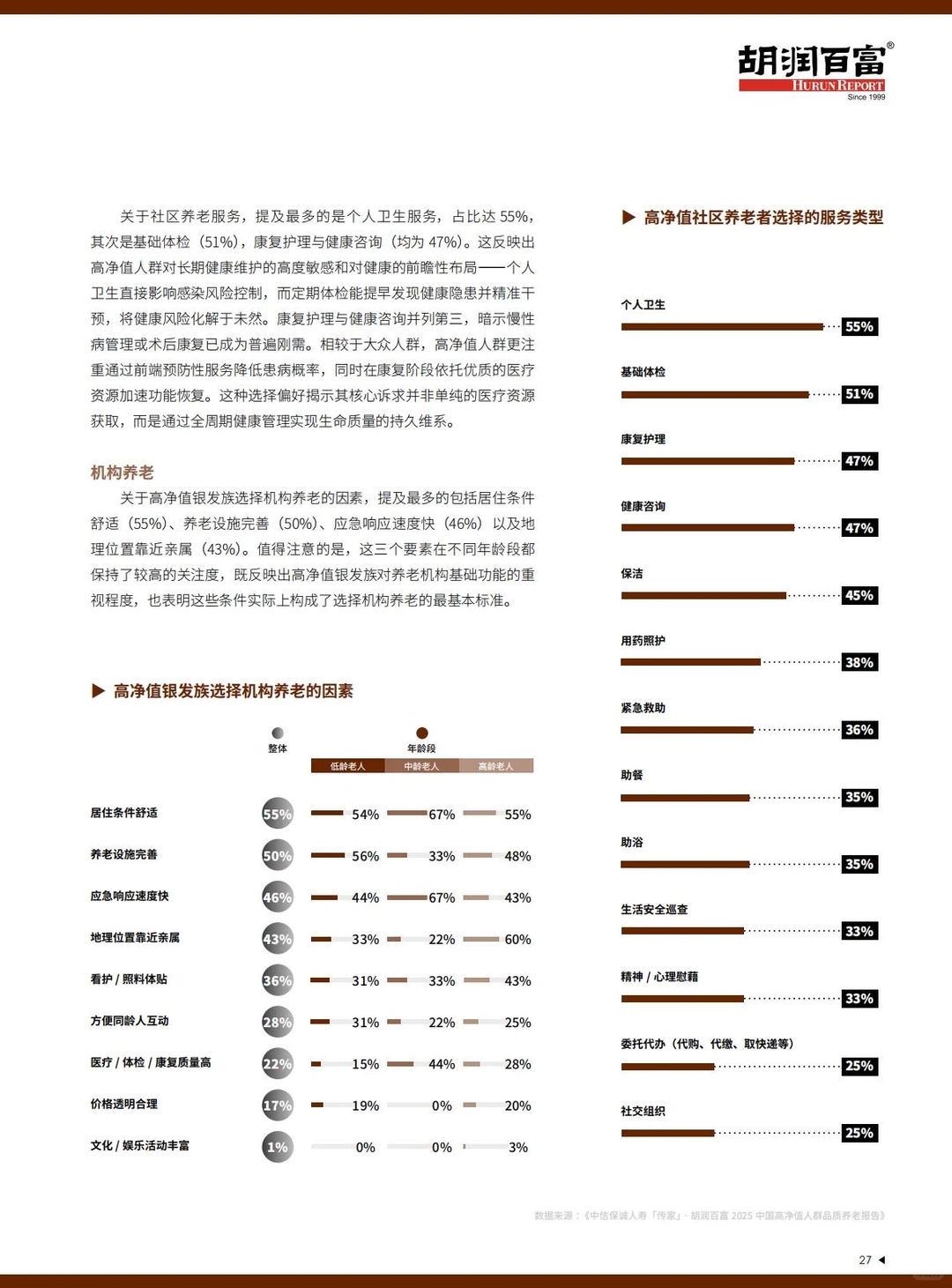 胡润报告揭秘:206万高净值家庭的养老密码