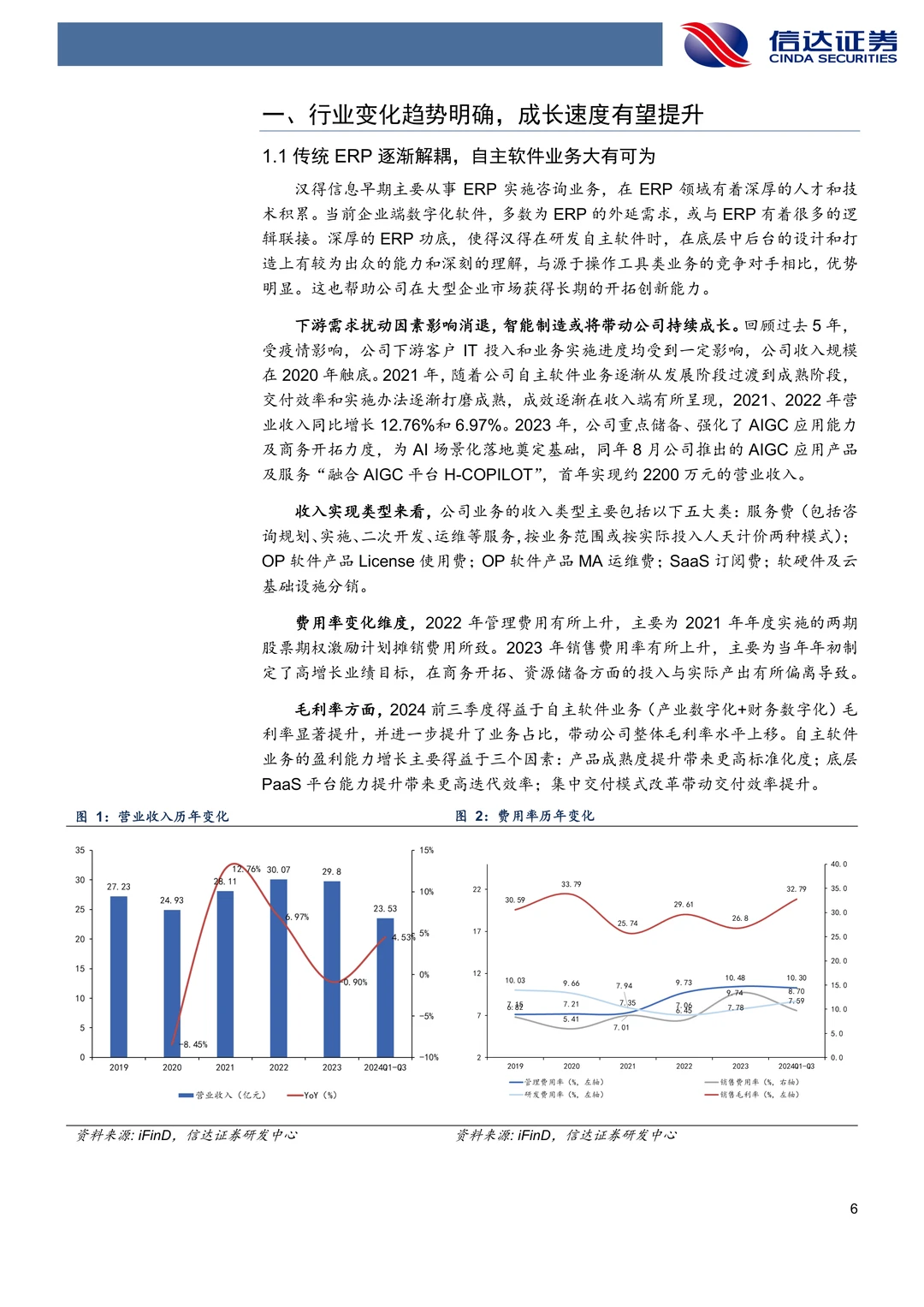 汉得信息:字节大模型B端落地核心厂商