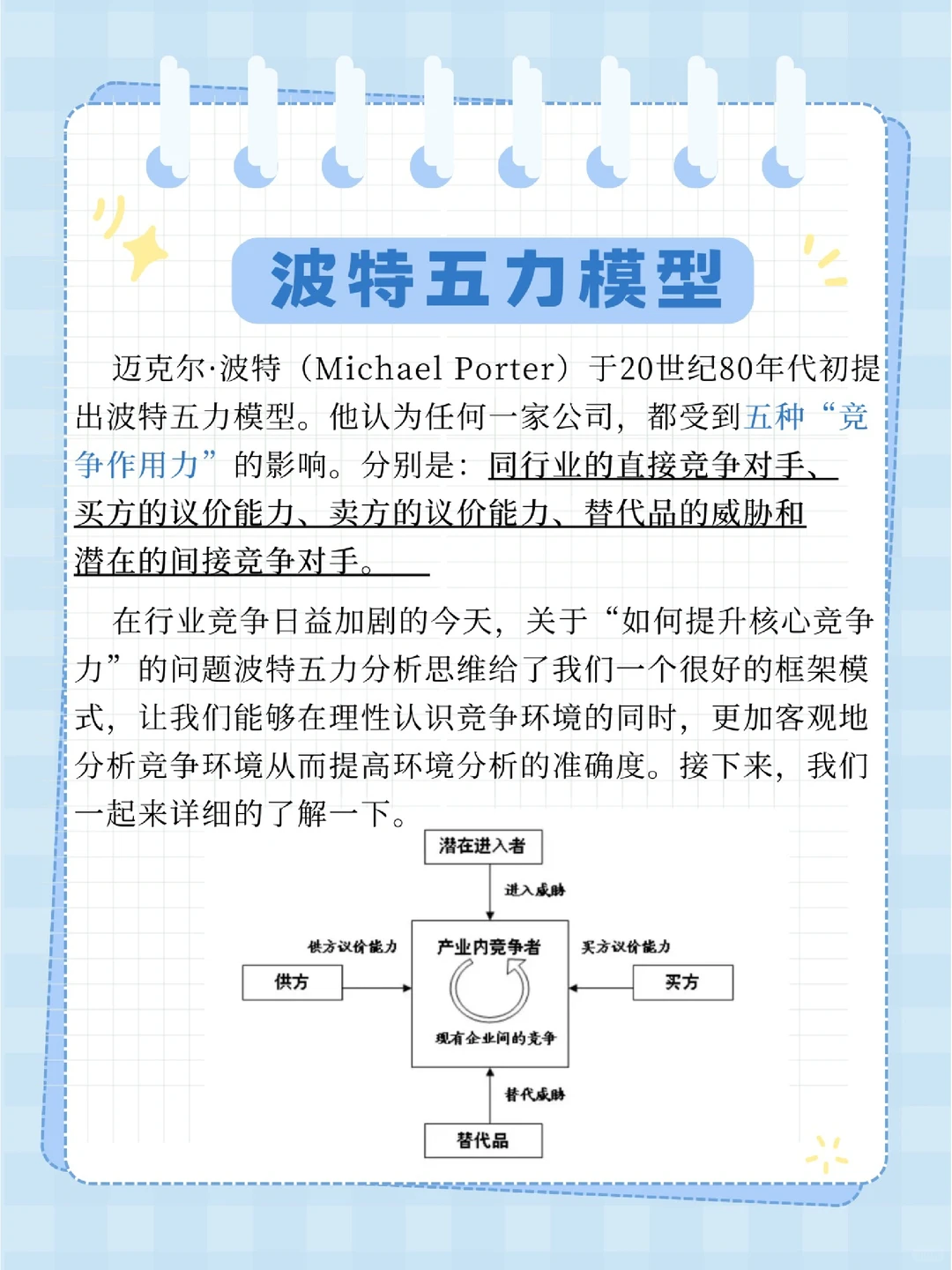 干货分享|如何运用波特五力模型
