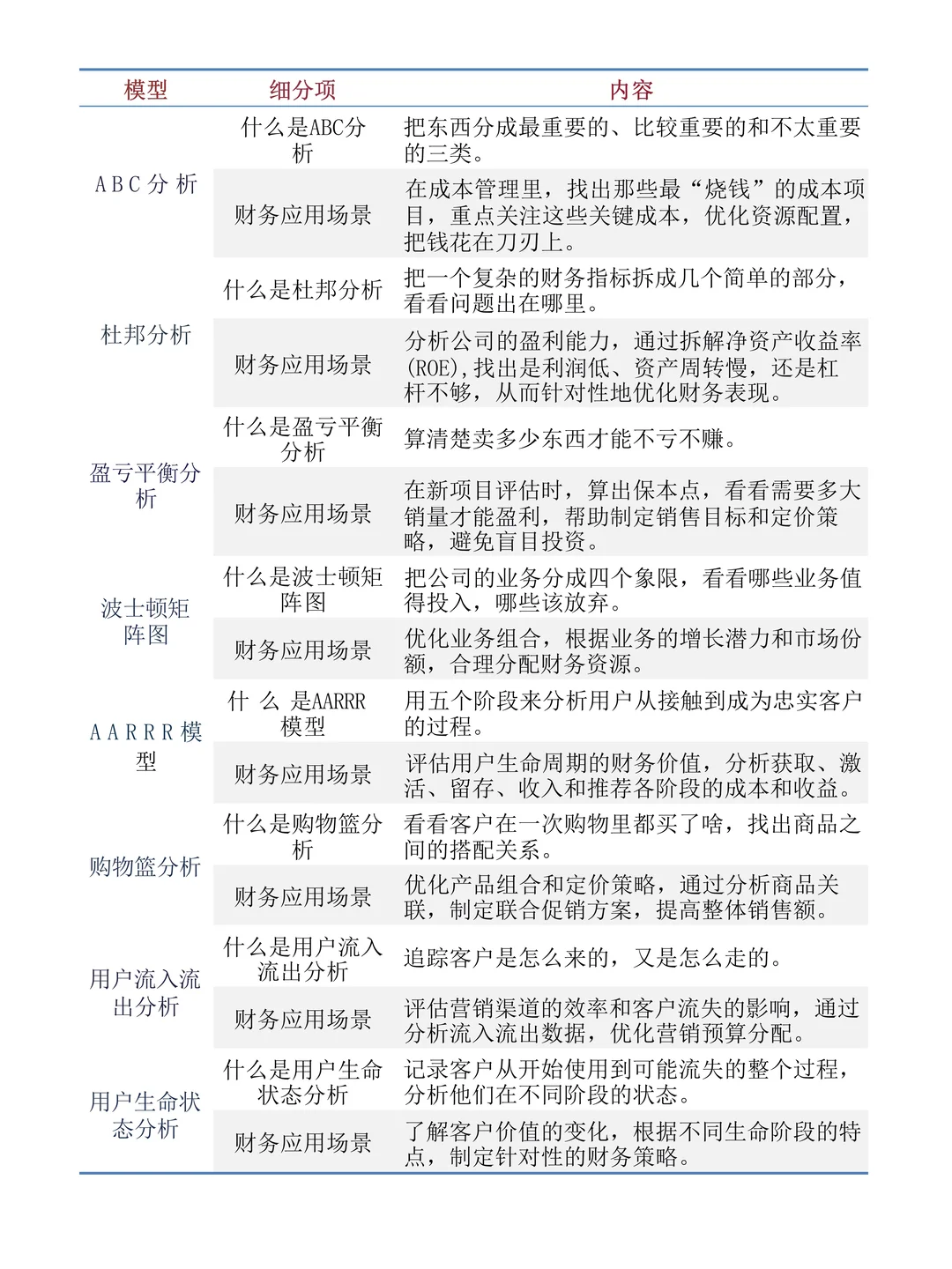 财务分析八大模型还不会的宝子看这篇！
