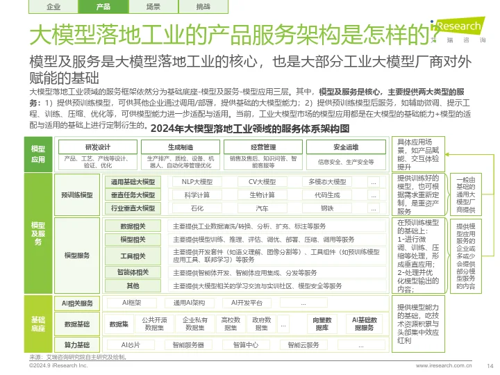 2024年中国工业大模型行业发展研究报告
