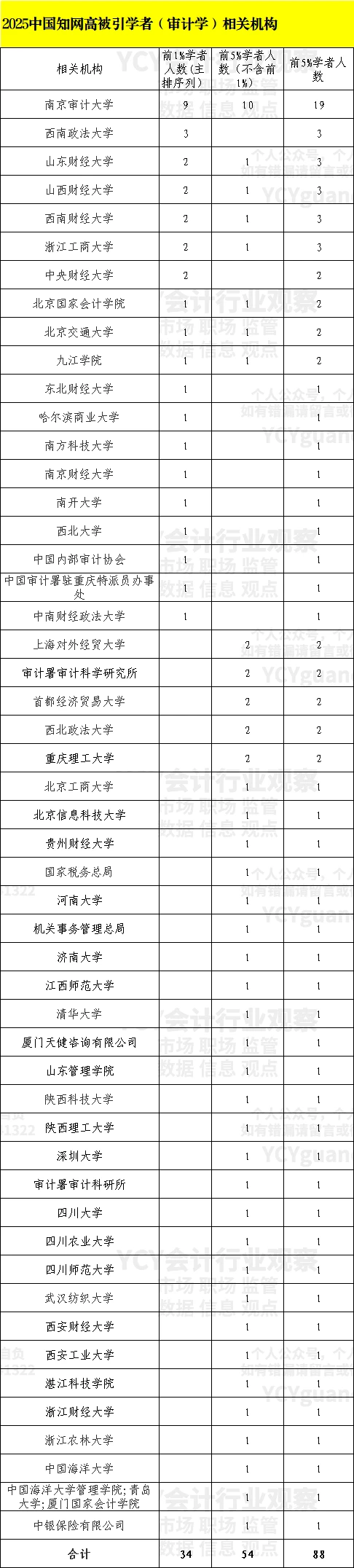 人工智能审计研究院成立,审计会计学科助力