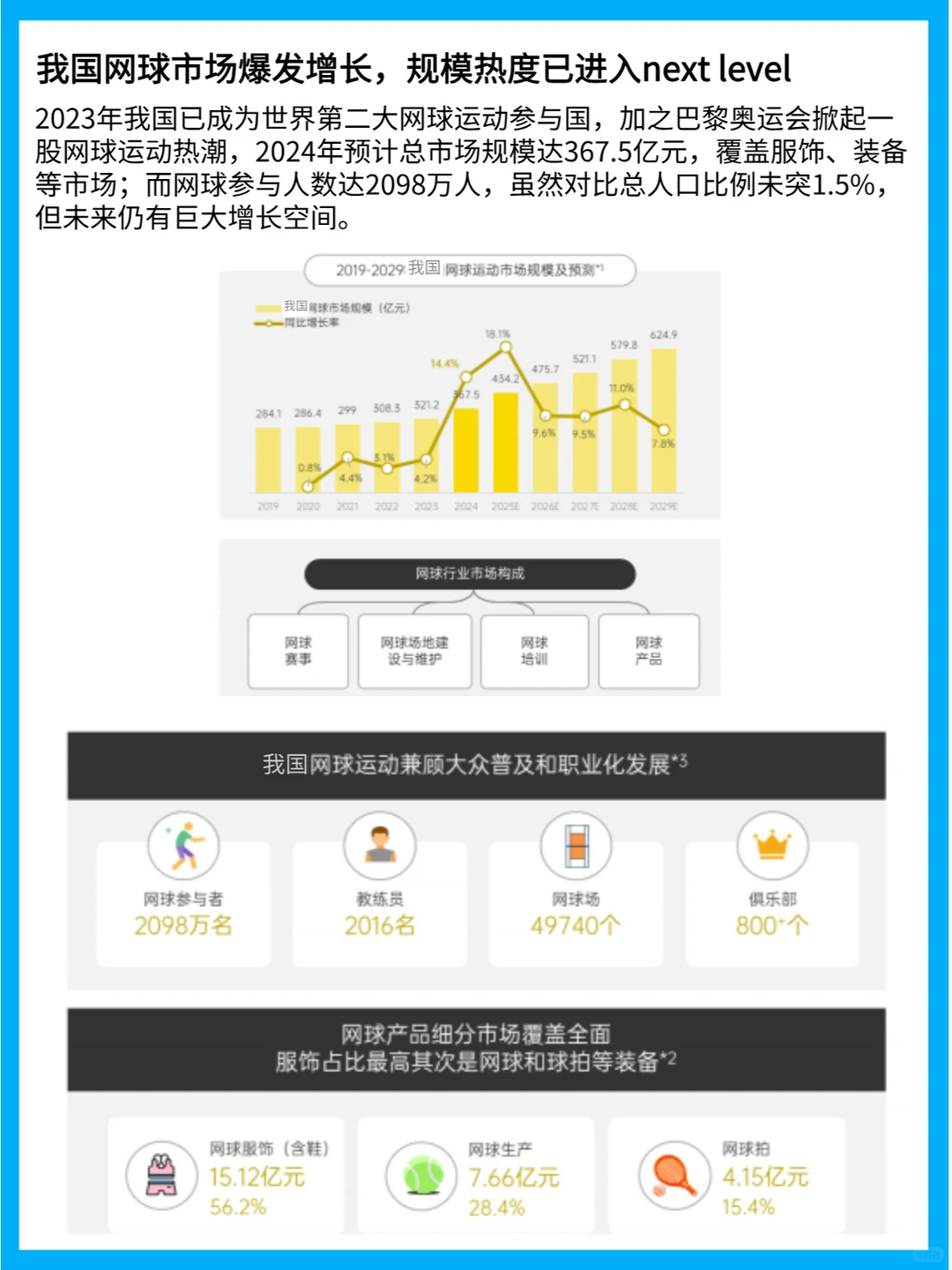 网球市场洞察：人群特征与商业化机遇