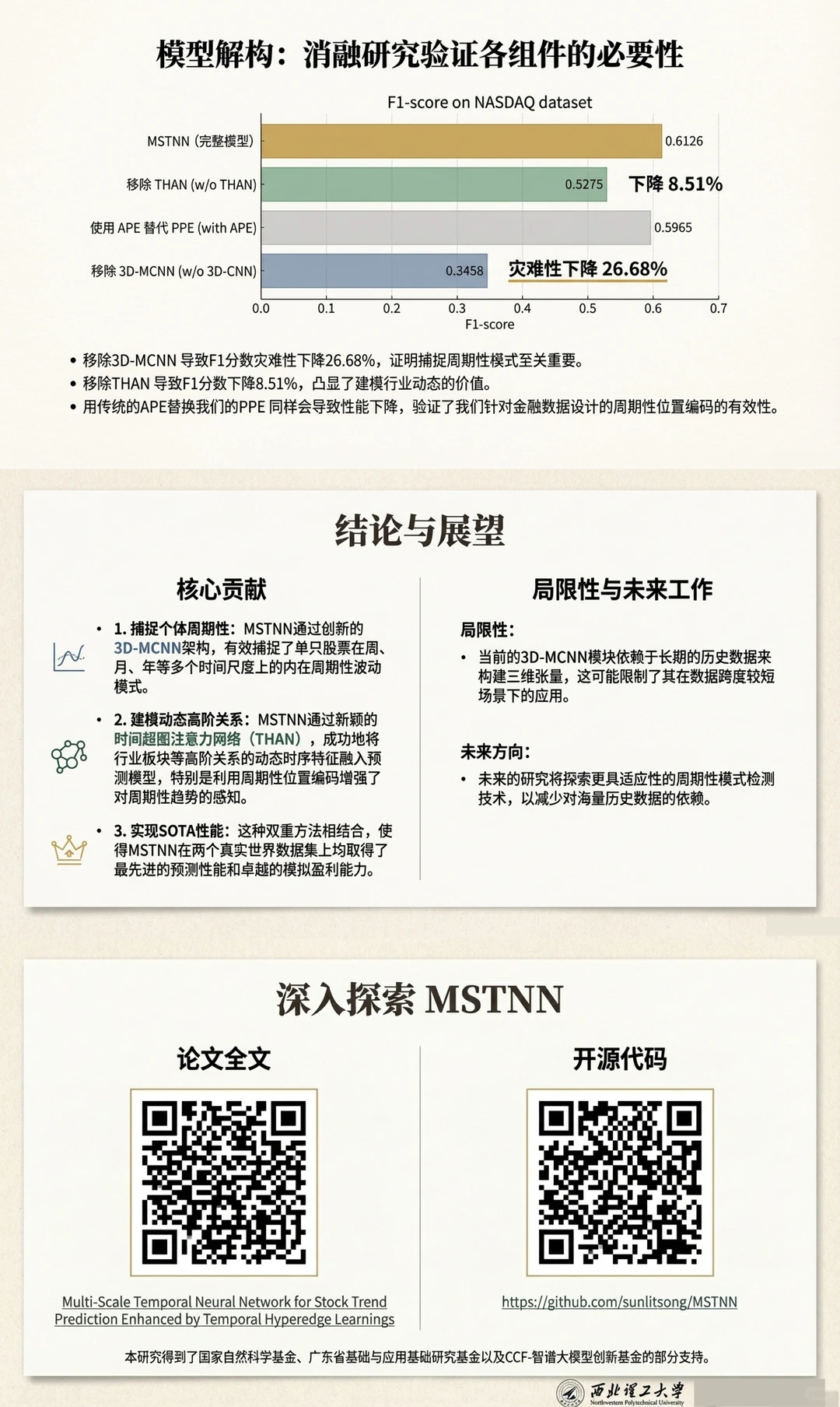 西北工大大模型突破股票预测!