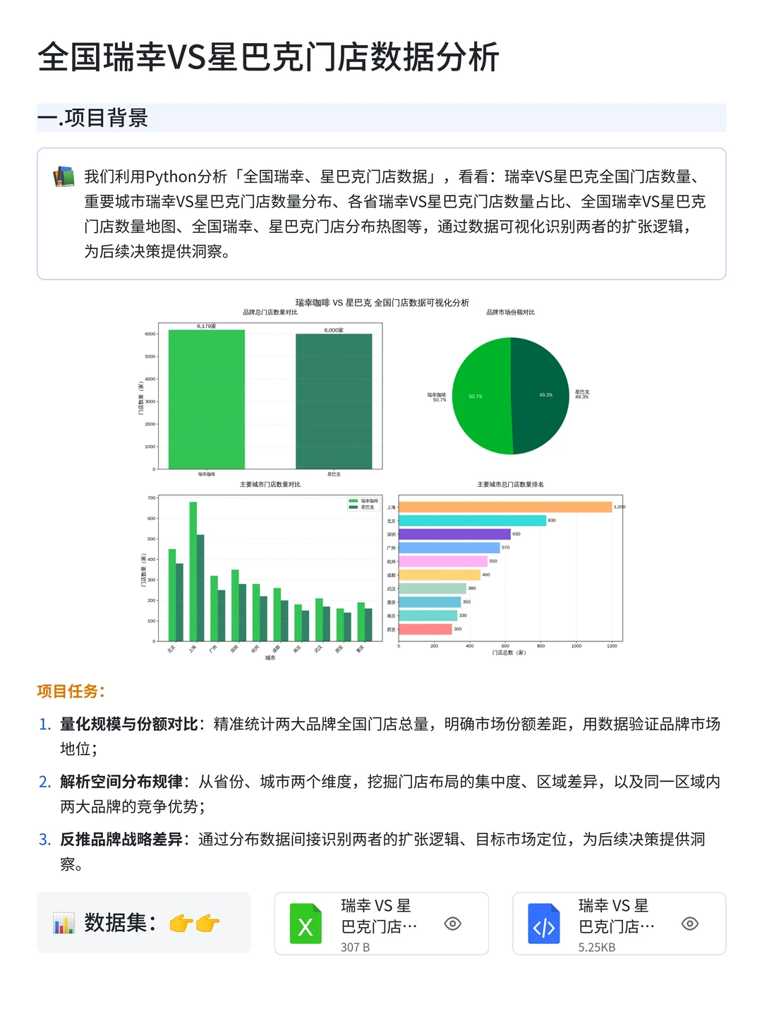 项目带做:Python+SQL星巴克门店可视化分析