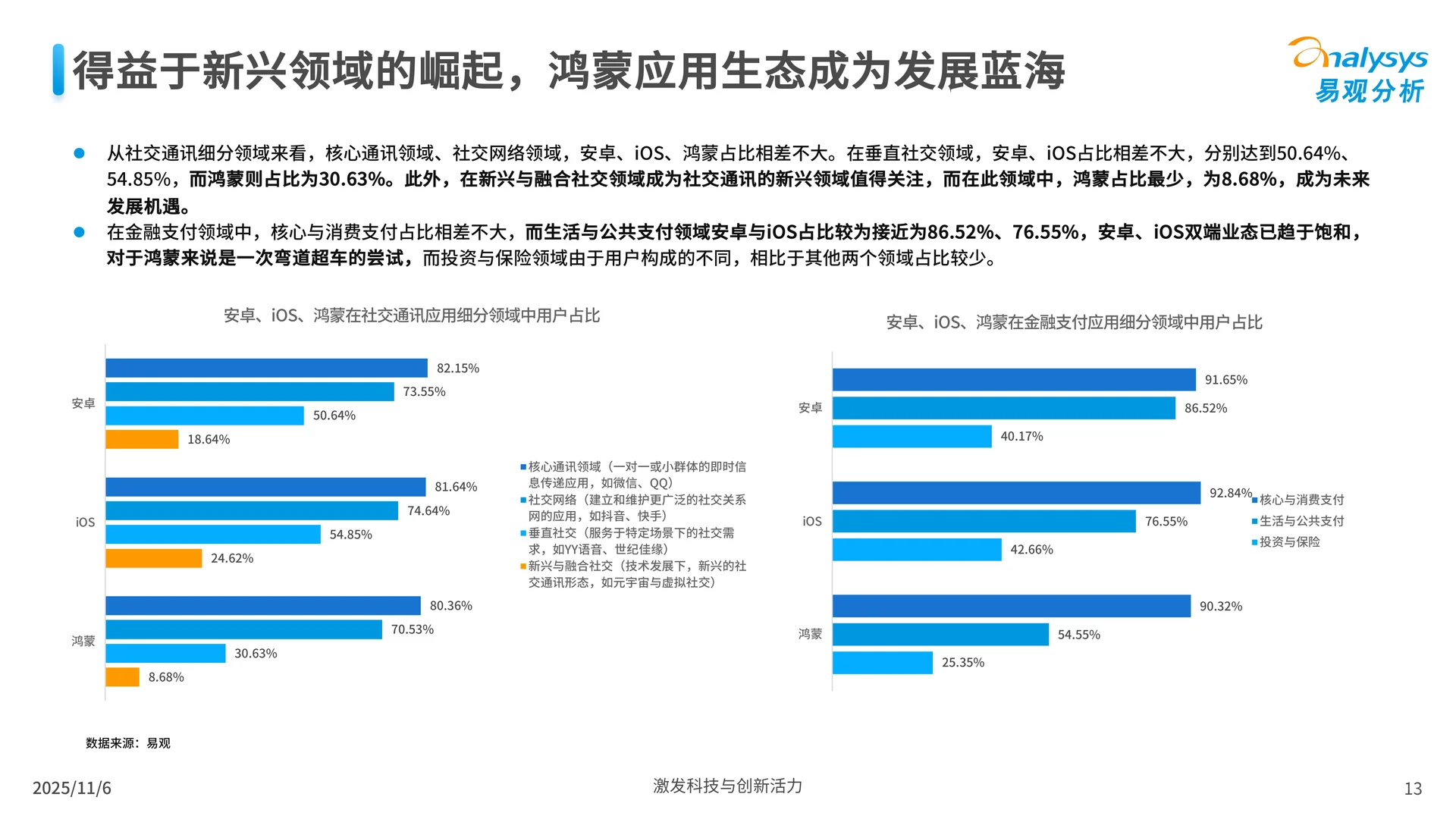 鸿蒙应用生态市场发展报告2025