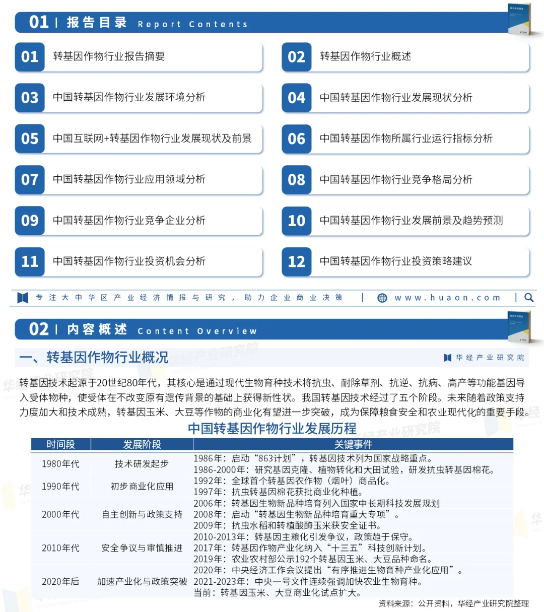 2026年中国转基因作物行业市场深度分析报告