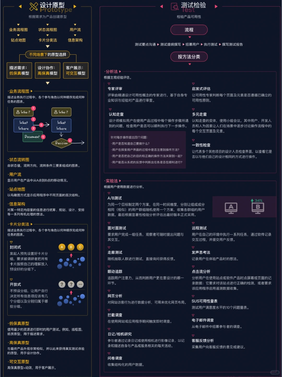 超火笔记！用户研究学会这66种方法就够了！