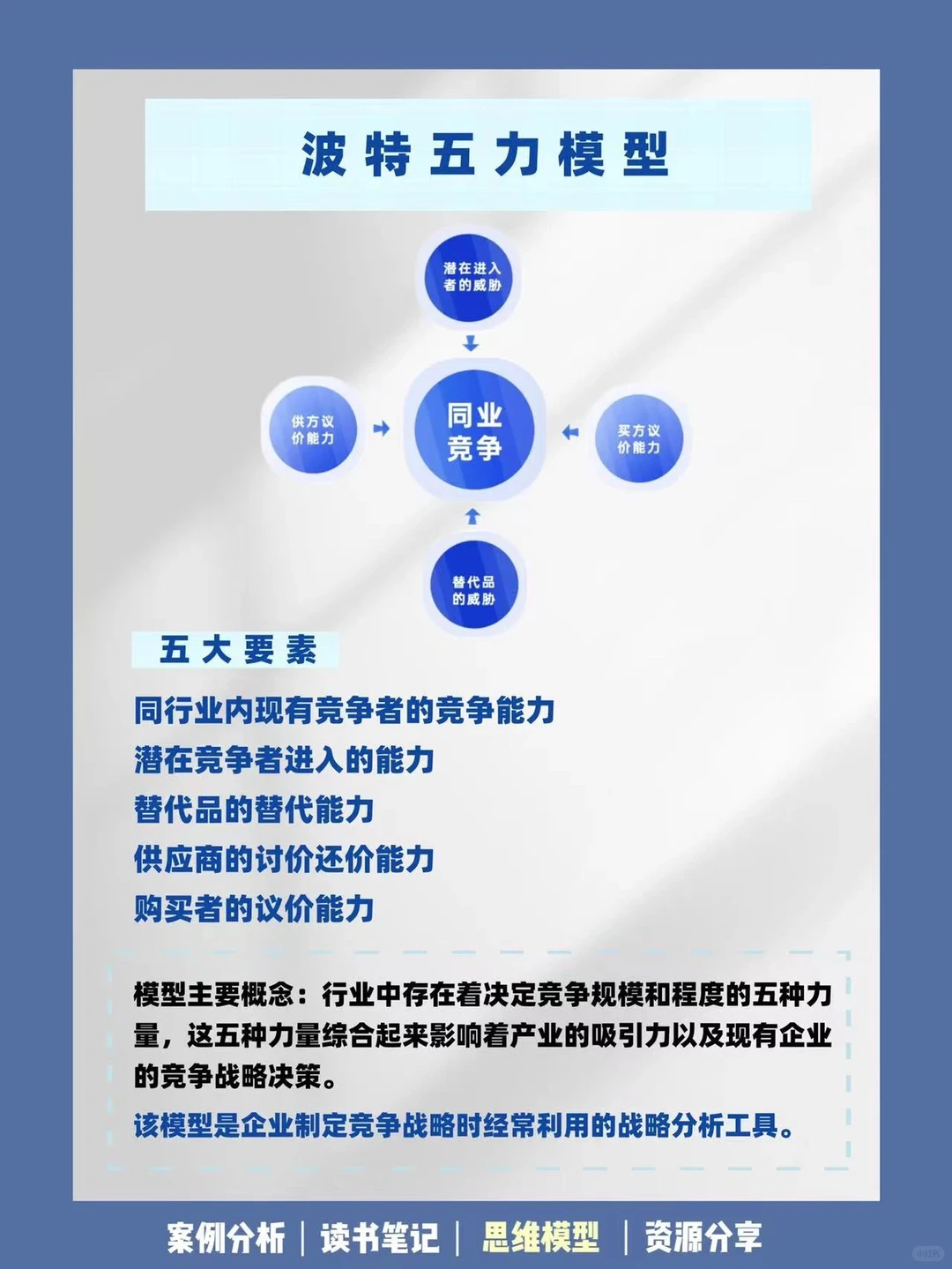 五大经典商业分析模型?商赛&写报告必备