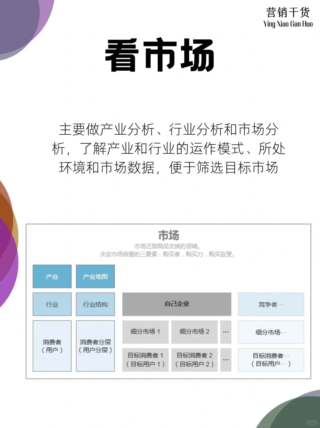 竞品分析全思路|营销干货