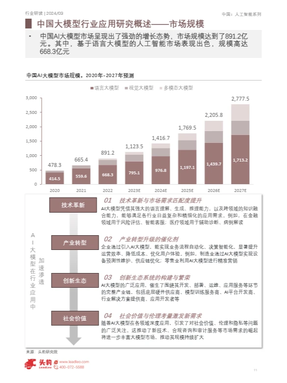 2024年中国大模型行业应用研究