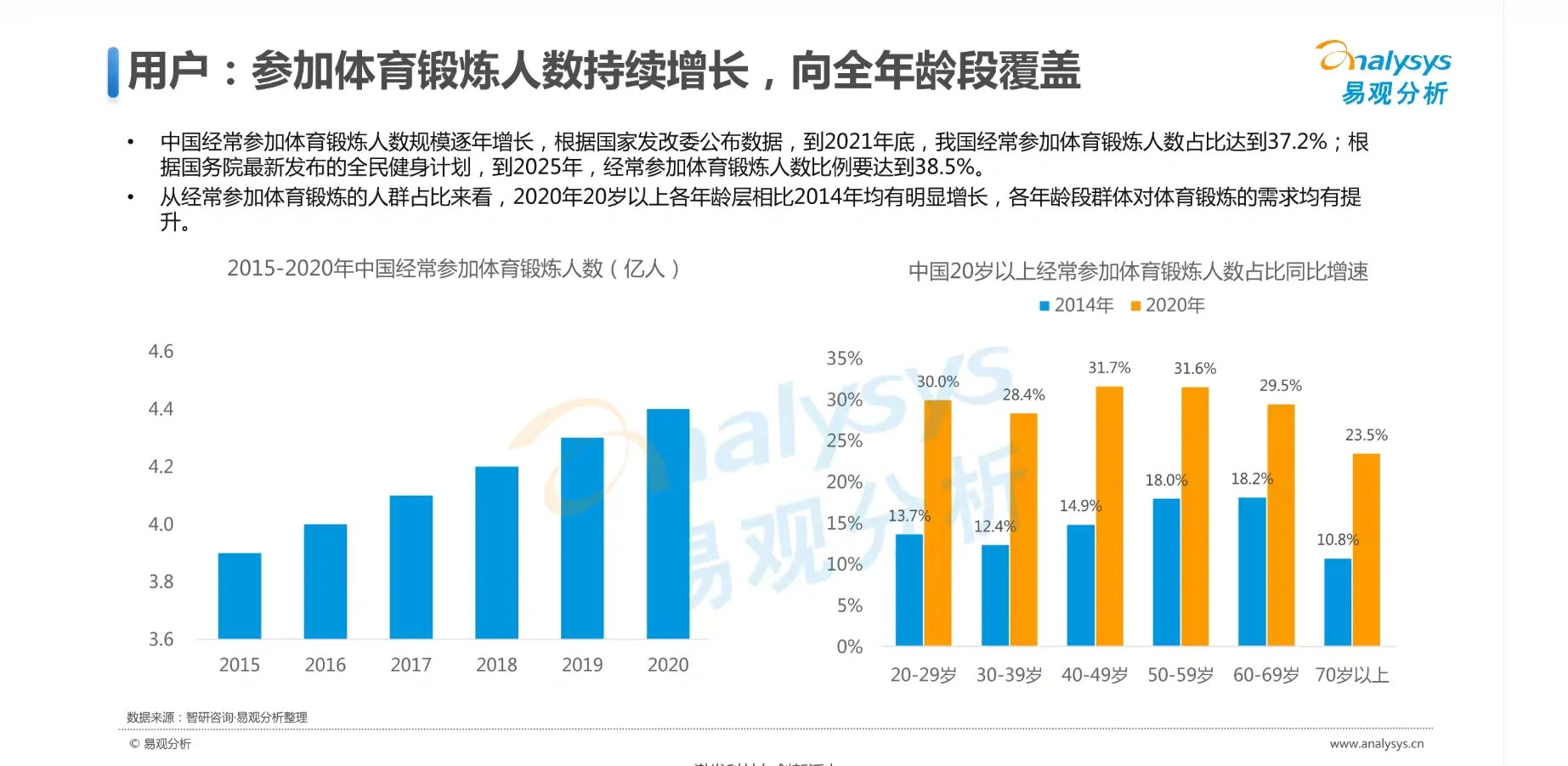 全民健身热潮下,用户需求驱动体育产业多元