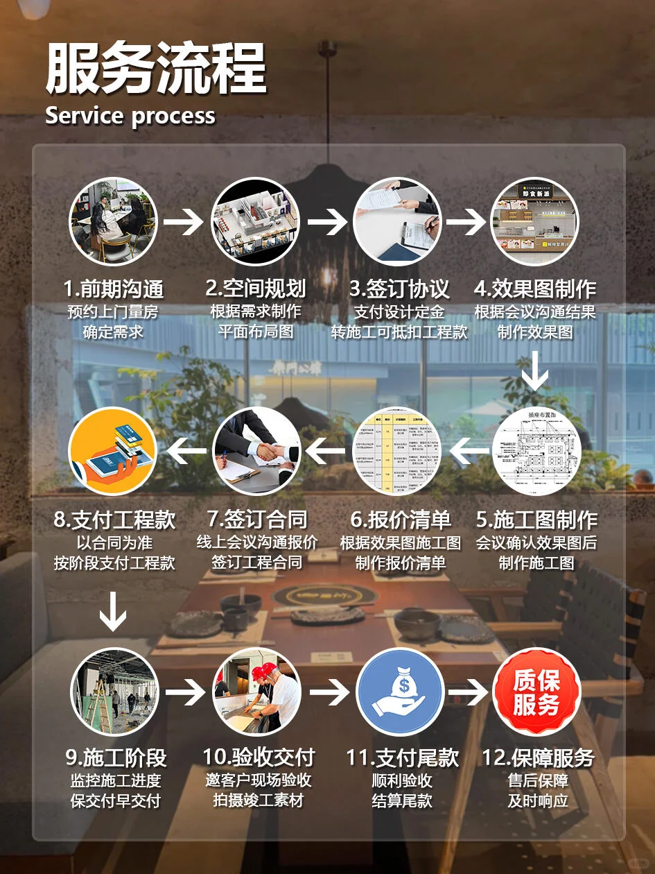 藏着 “老实力” 的商业空间装修设计公司