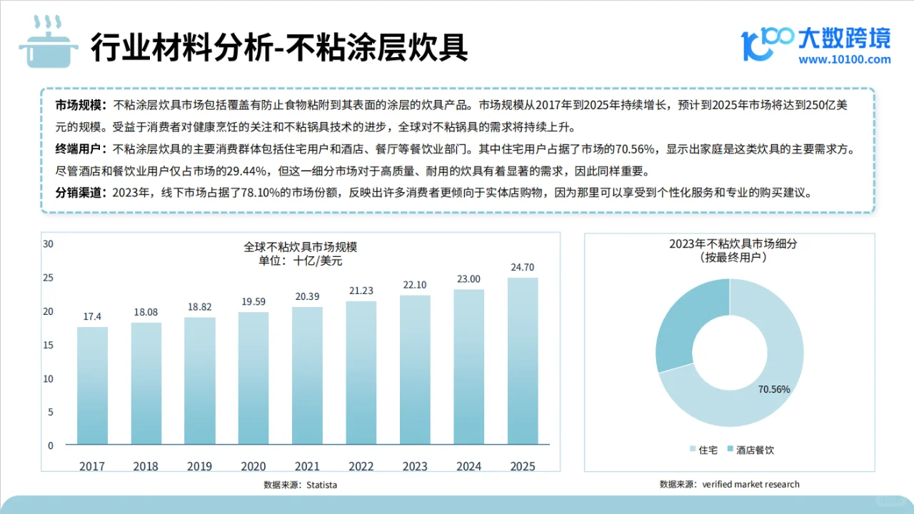 行业分析丨2024年厨房炊具品类出海研究报告