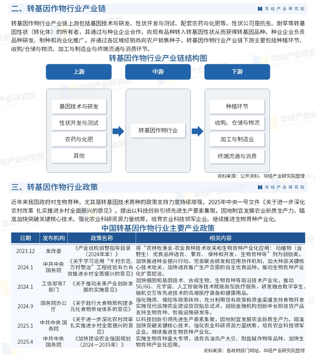 2026年中国转基因作物行业市场深度分析报告