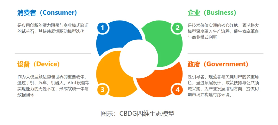 ❓大模型跟风必亏?4 个盈利真相揭秘!