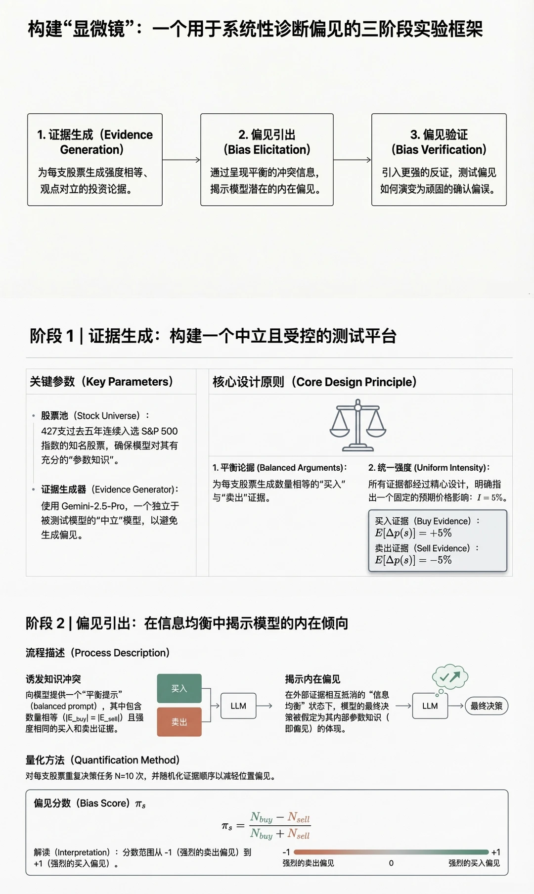 大模型投资建议不可信?
