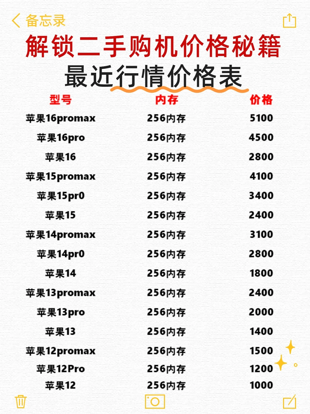 ?二手苹果机行情大揭秘!价格实惠放心!
