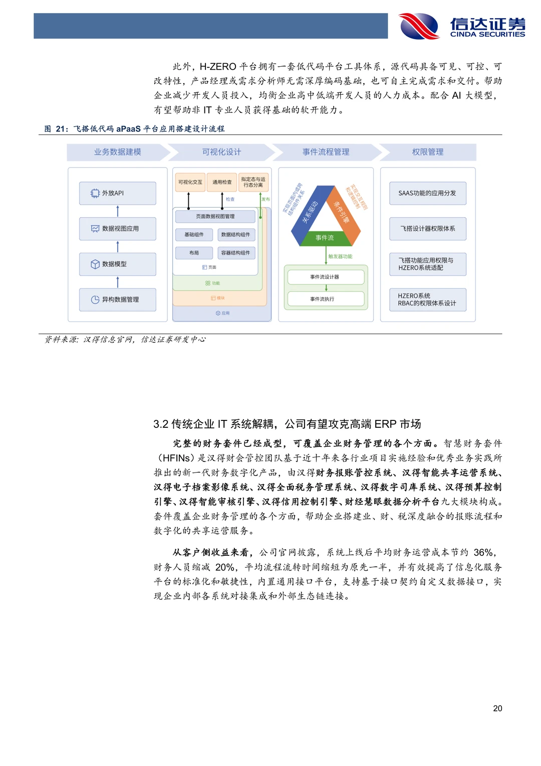 汉得信息:字节大模型B端落地核心厂商