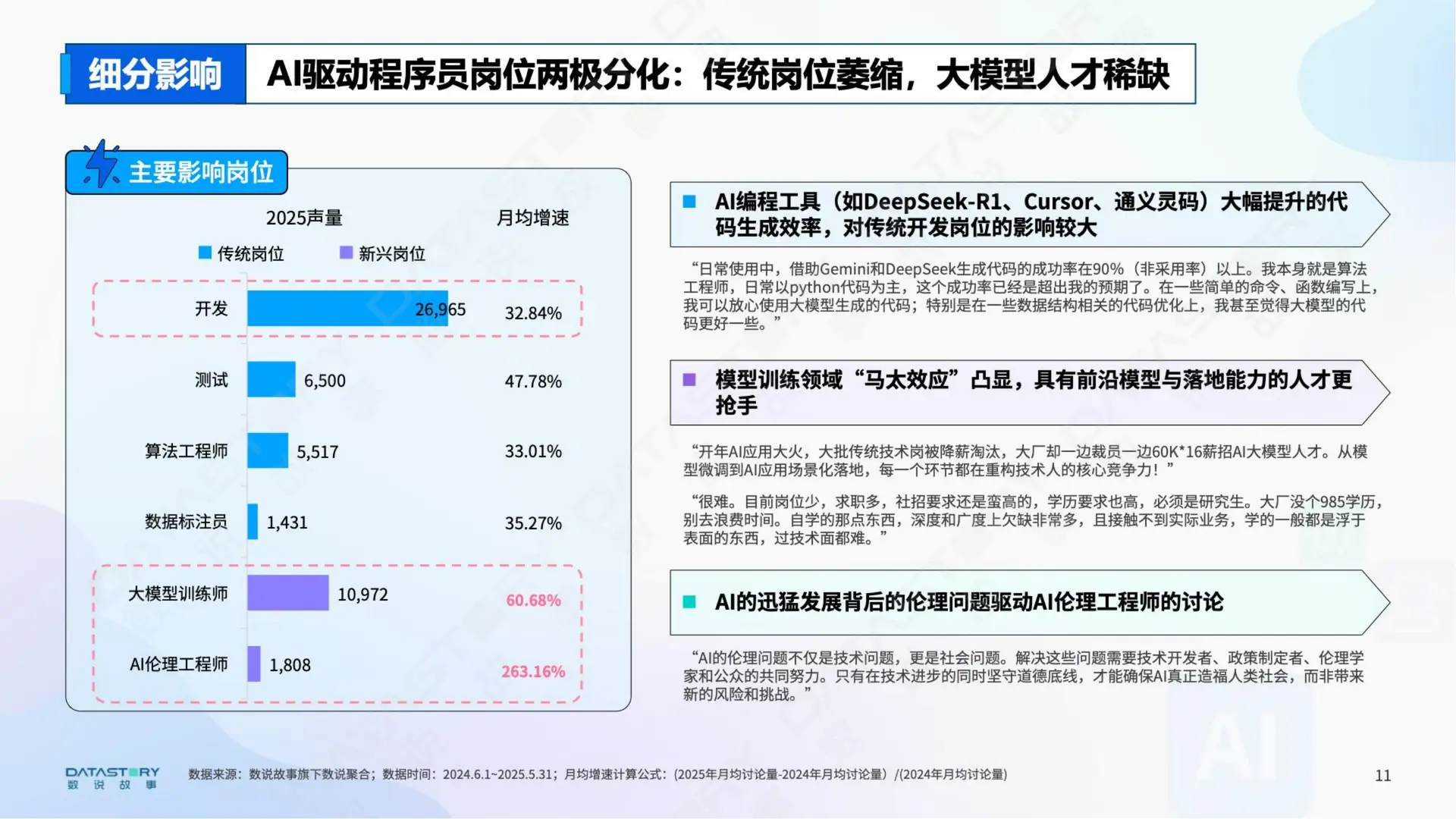 2025 AI浪潮下的职业真实图景分析报告