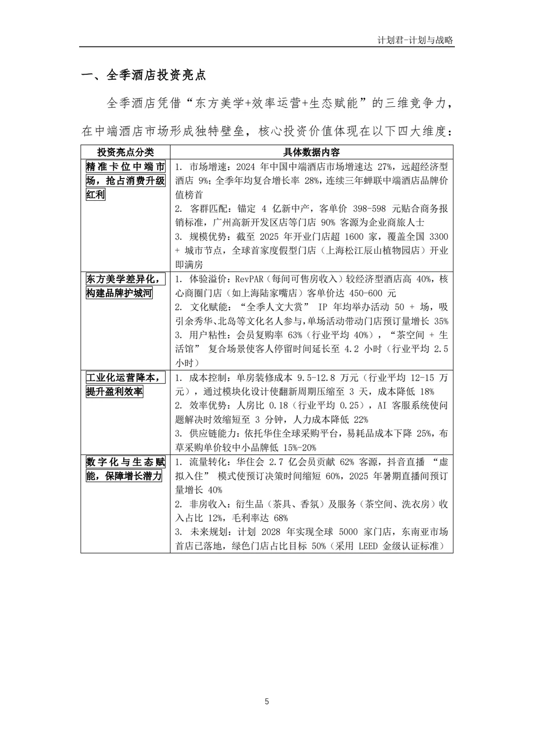 全季酒店商业计划书(纯干货)