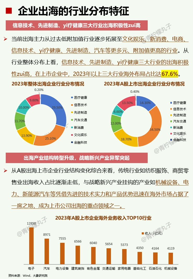 一天吃透一条产业链:No63 企业出海