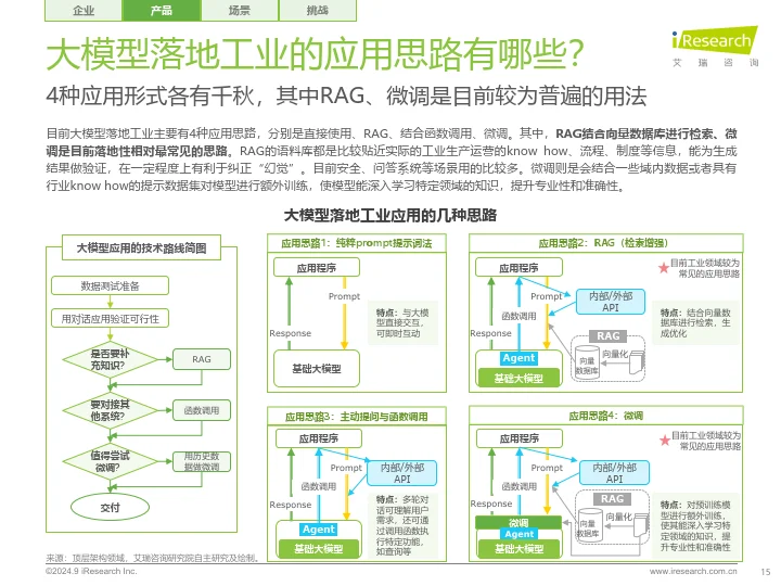 2024年中国工业大模型行业发展研究报告