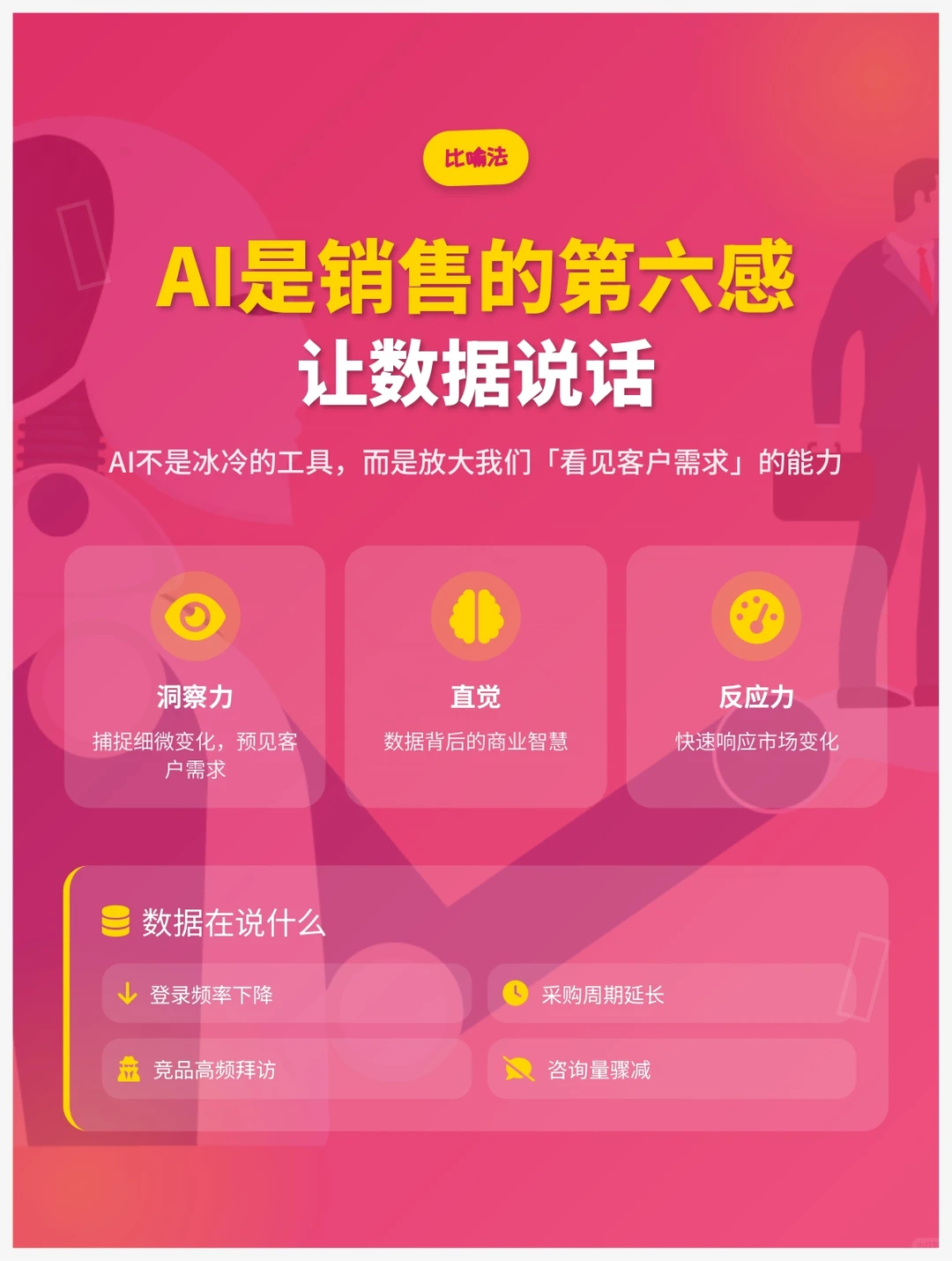 三步挽回流失客户:AI赋能销售实战指南