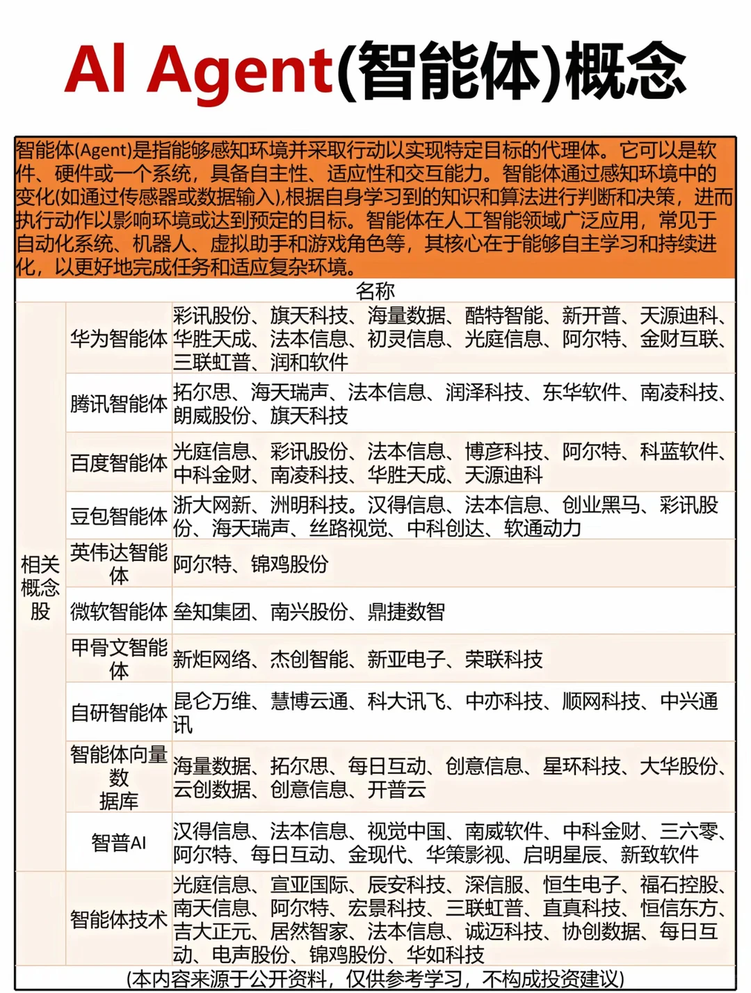 DeepSeek概念股