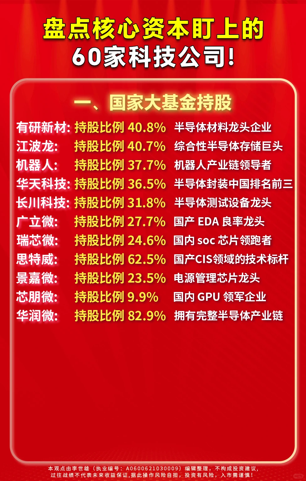 盘点核心资本盯上的60家科技公司!