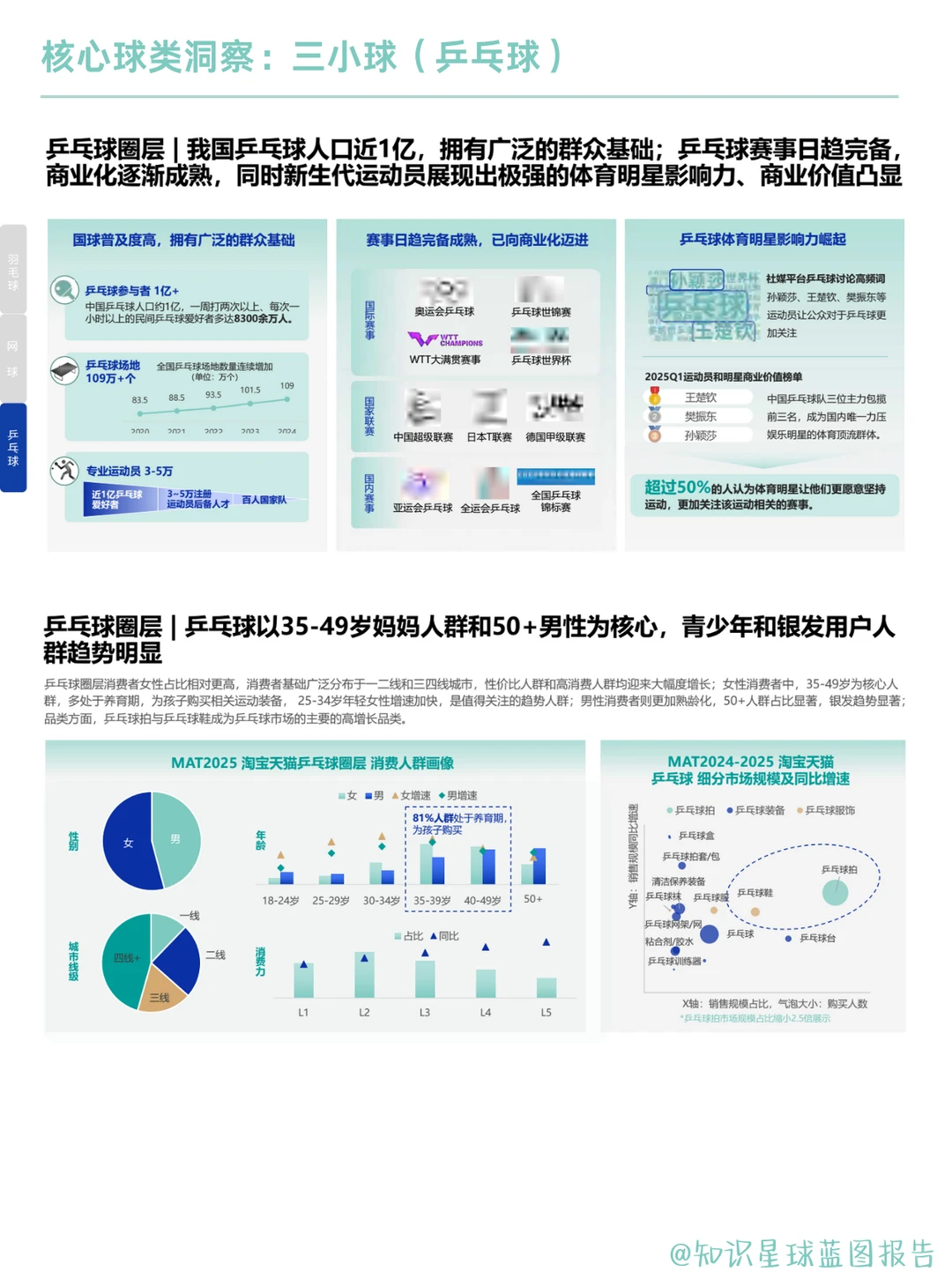 球类消费:2025球类运动装备趋势全解析