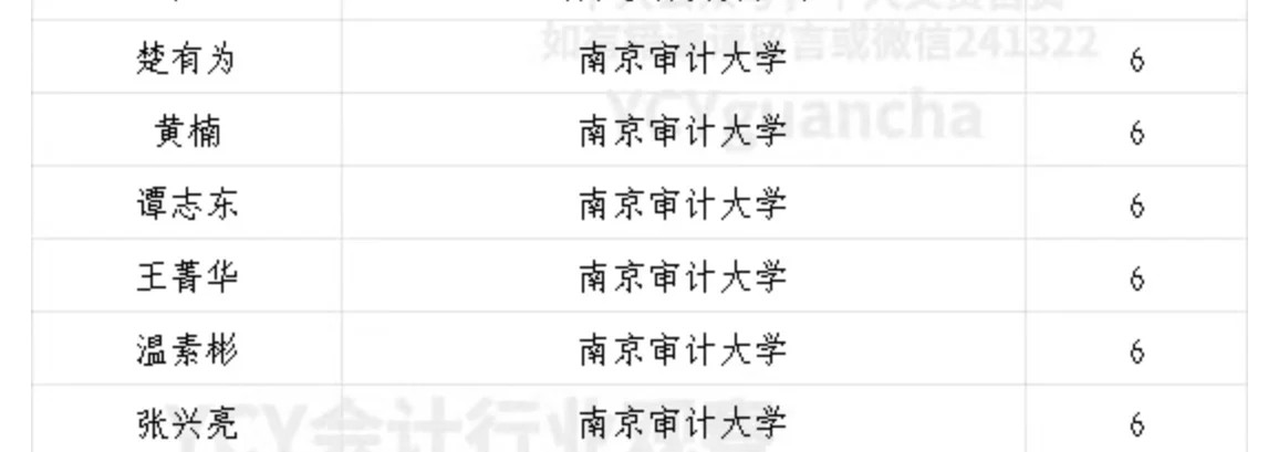 人工智能审计研究院成立,审计会计学科助力