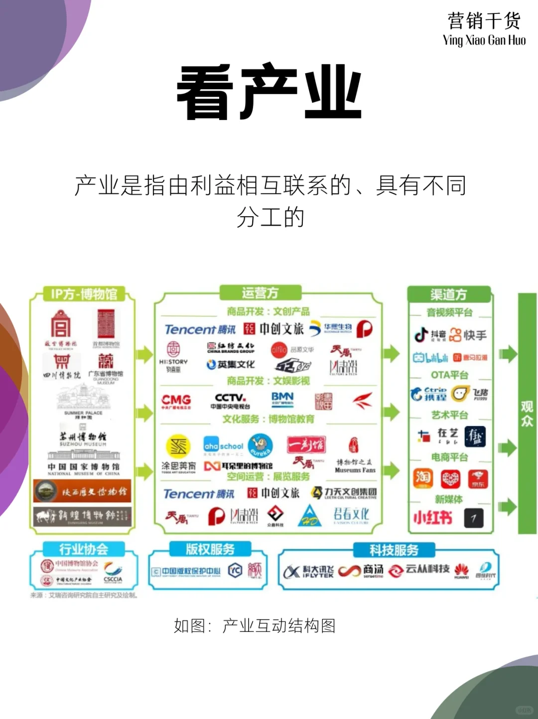竞品分析全思路|营销干货