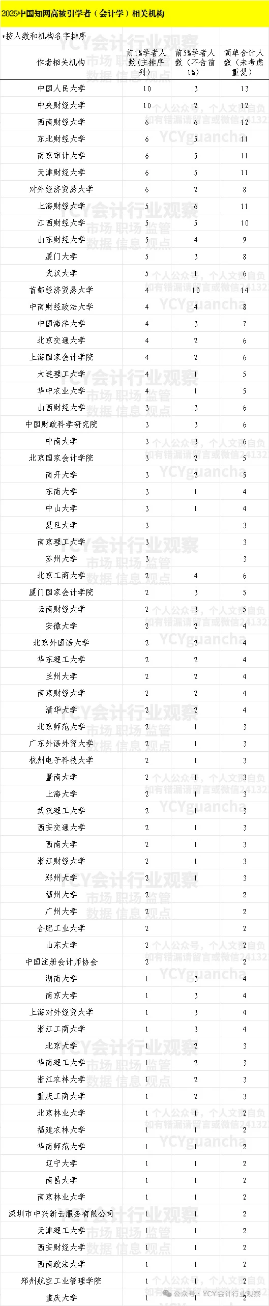 人工智能审计研究院成立,审计会计学科助力