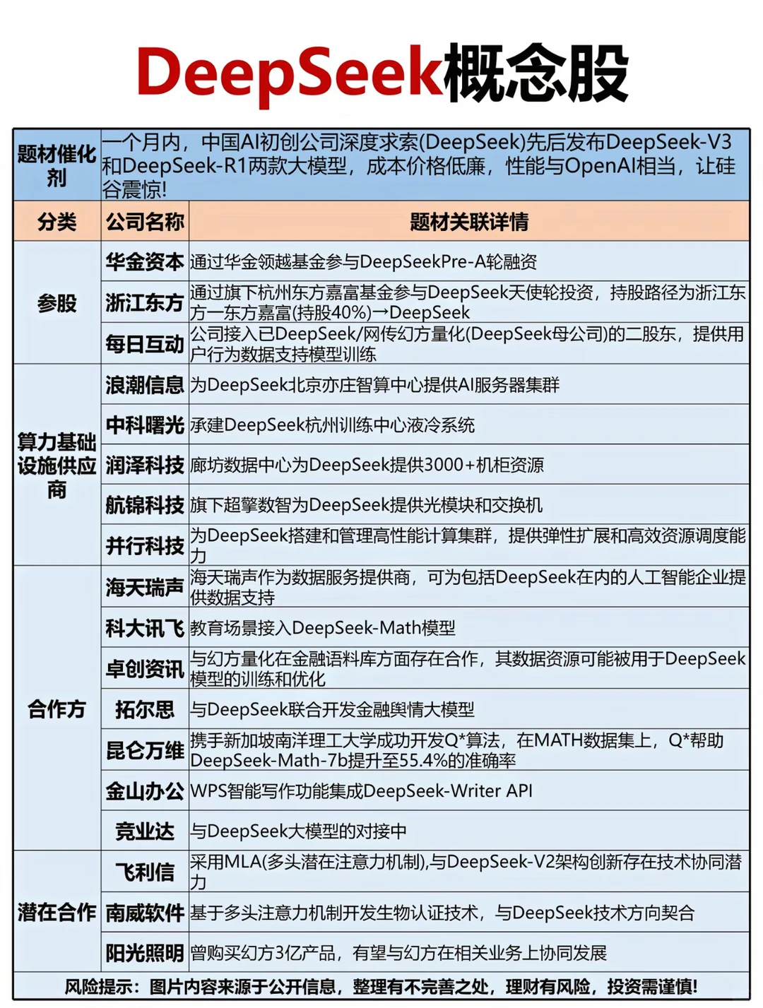 DeepSeek概念股