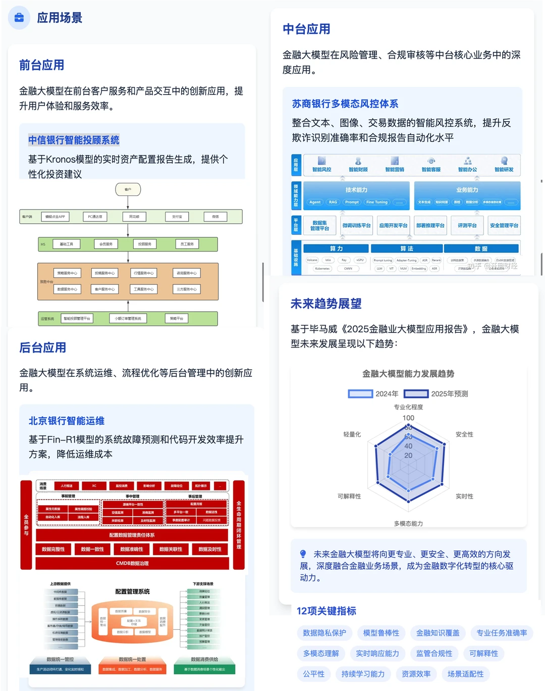 金融大模型汇总|面经攻略+科研方向?