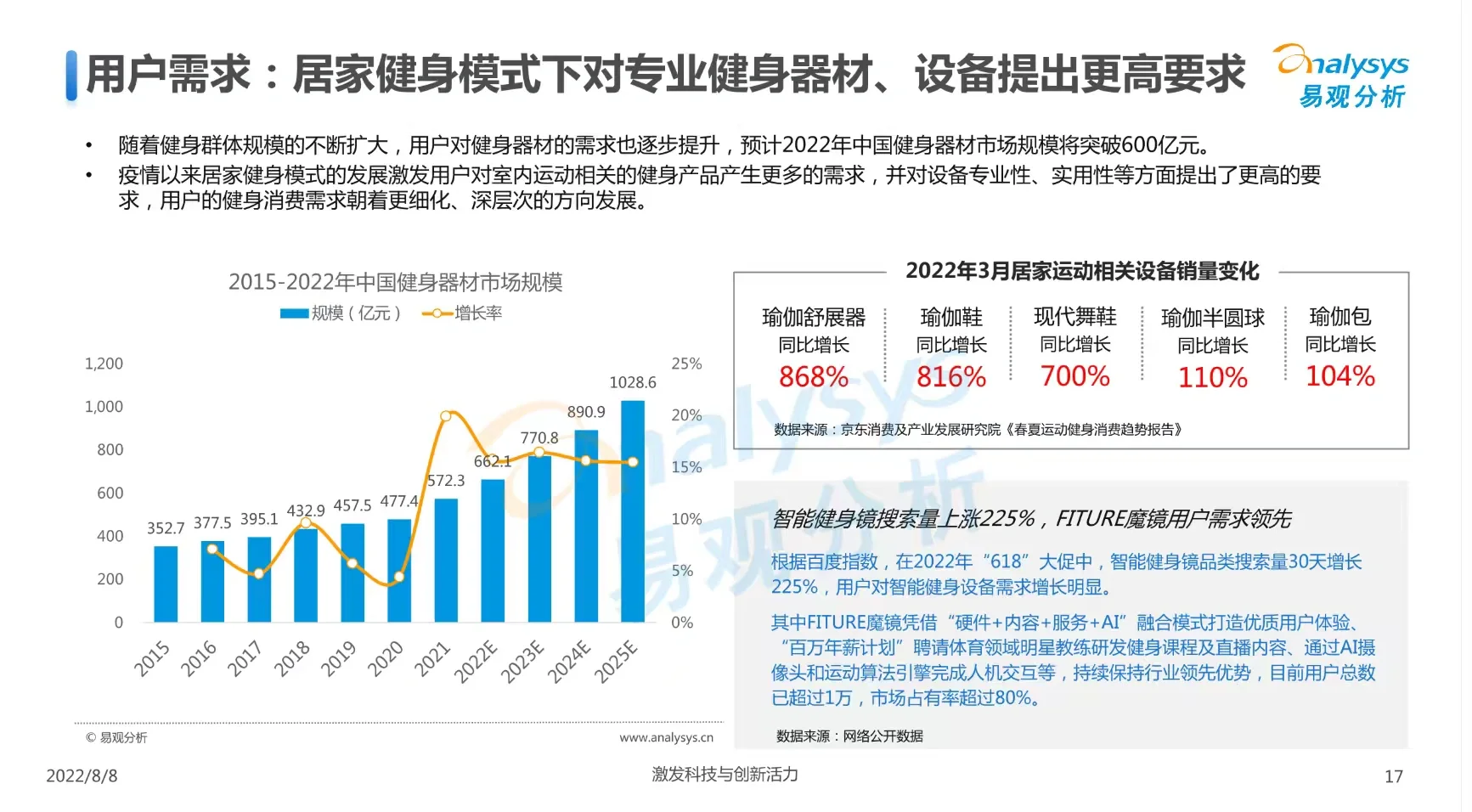 全民健身热潮下,用户需求驱动体育产业多元