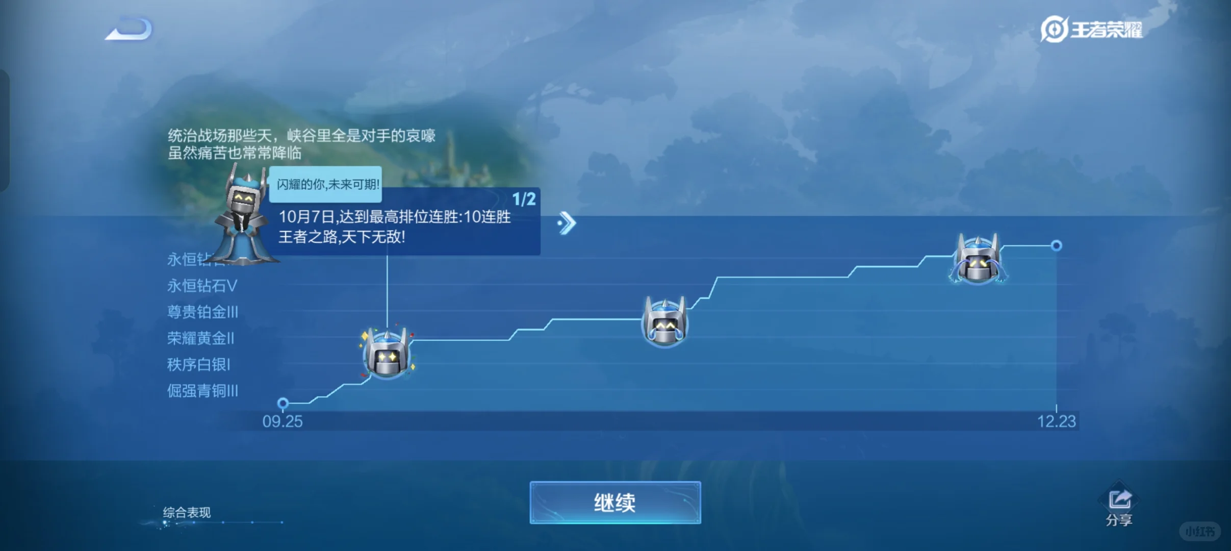 app总结报告大汇总！