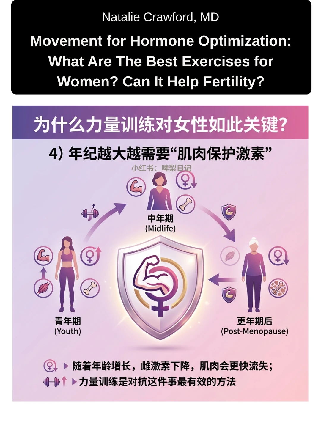 瑜伽、有氧、力量什么是女生真正需要的运动?