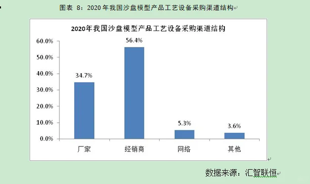 沙盘模型行业市场研究与发展前景预测报告