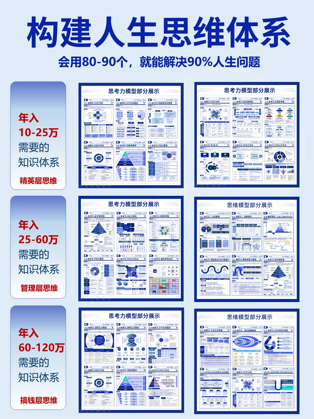 100个思维模型:波特五力教你竞争优势做谈判