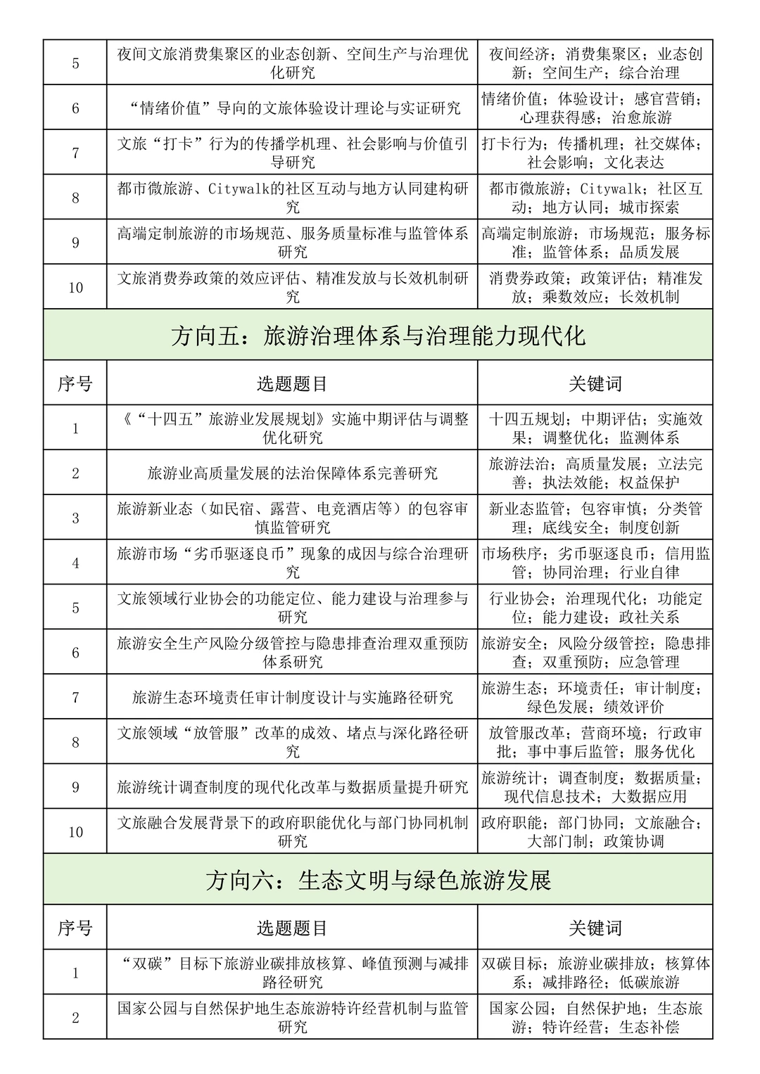 够专业！26年“文旅部部级社科研究项目”