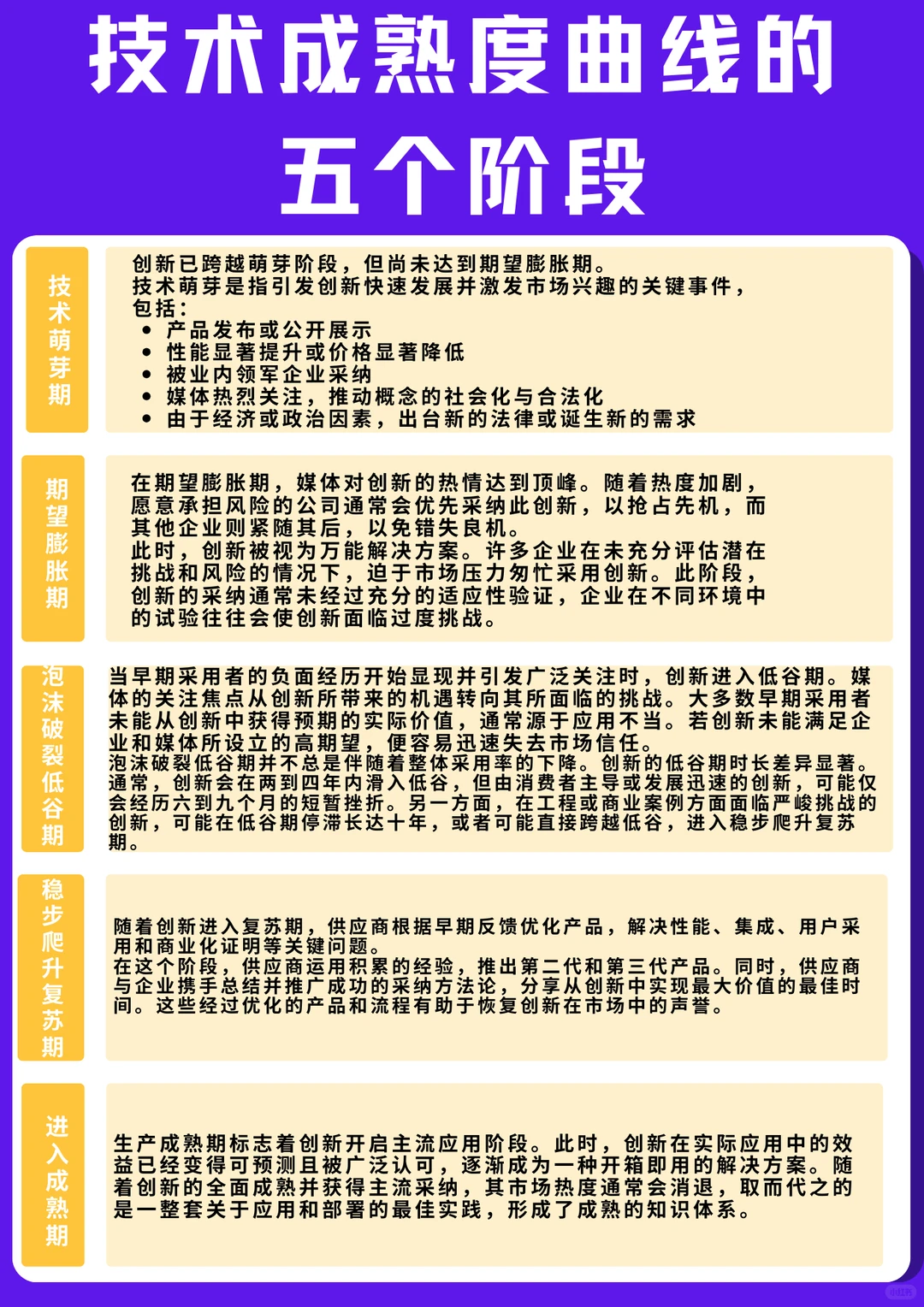 技术成熟度曲线