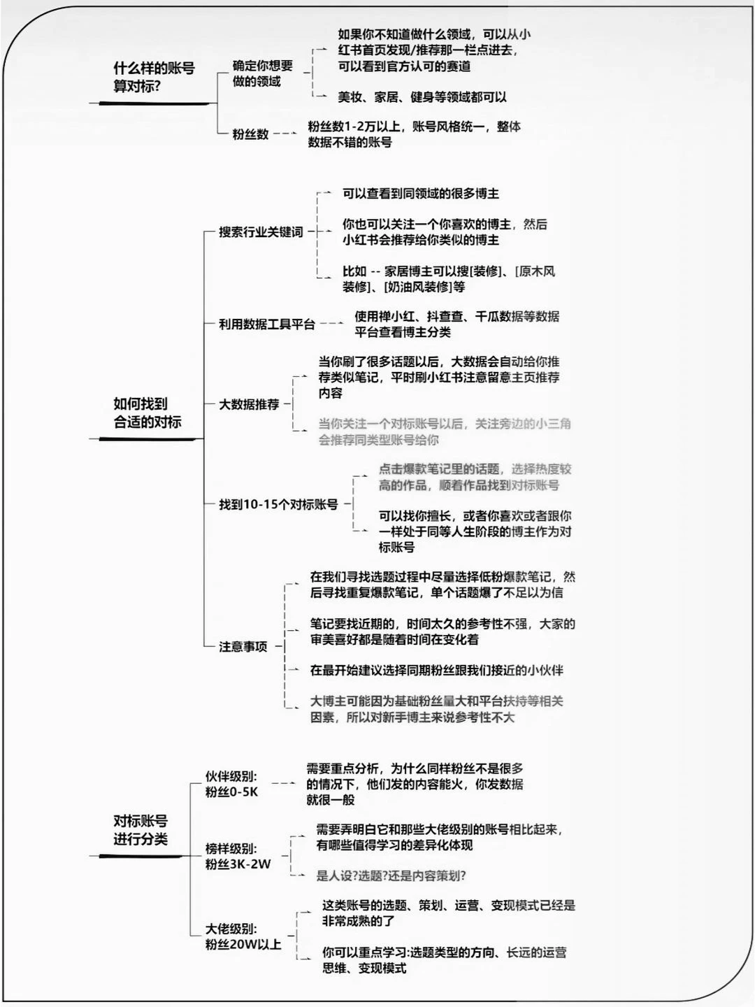 五维度拆解对标秘籍,让你成为行业翘楚?